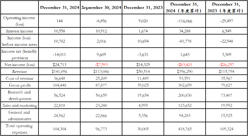 屏幕截图 2025-02-28 151107.png 屏幕截图 2025-02-28 151107.png